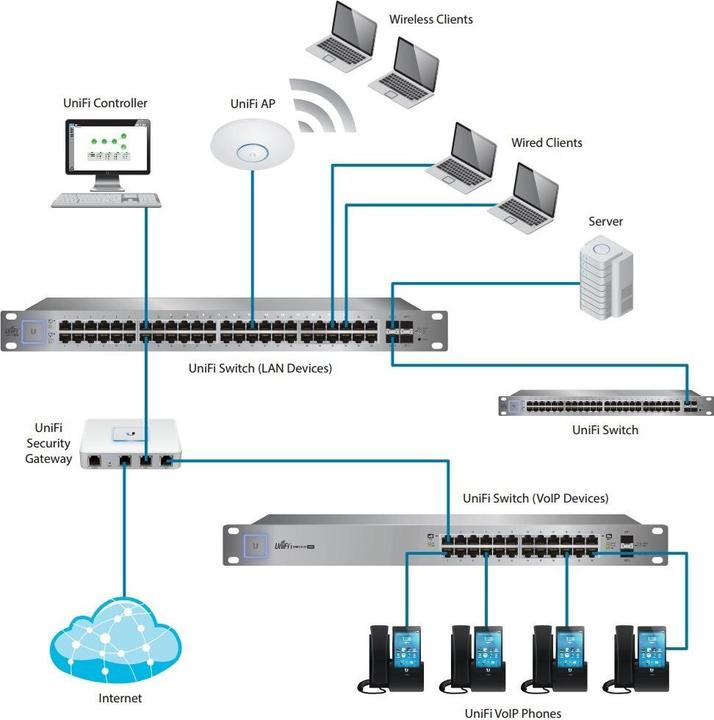 Produktbild Ubiquiti USW 48 Poe (48 Ports)