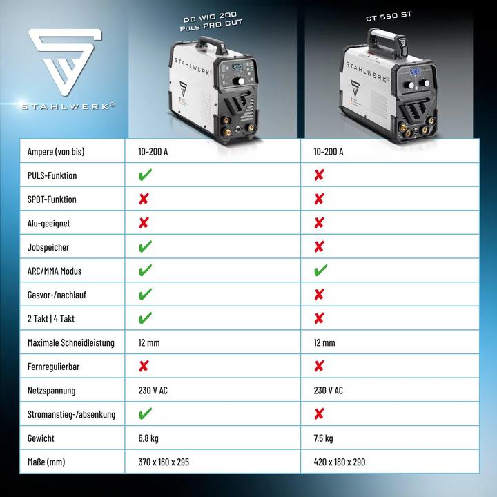Image du produit Stahlwerk Poste à souder combiné DC TIG 200 Puls Pro CUT 4-en-1