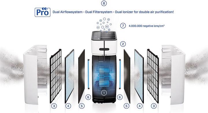 Image du produit Clean Air Optima CA-509Pro Smart (90 m²)