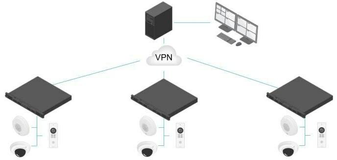 Produktbild Axis S3016 16 TB (Netzteil)