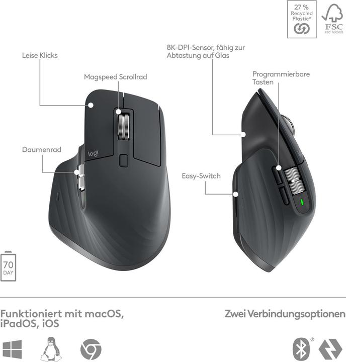 Actual product image Logitech MX Keys S Combo (CH, Wireless)