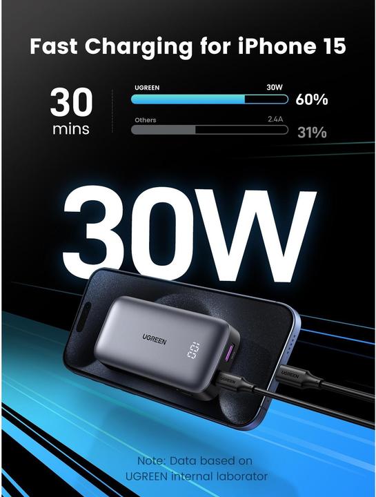 Produktbild Ugreen Mini Powerbank (10000 mAh, 30 W, 36 Wh)