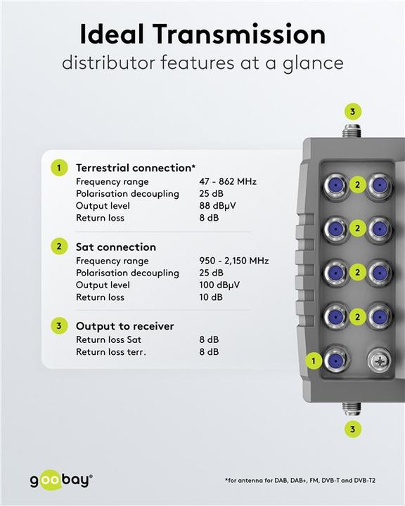Immagine prodotto Goobay Multi-switch satellitare 9 ingressi/8 uscite (Multiinterruttori)
