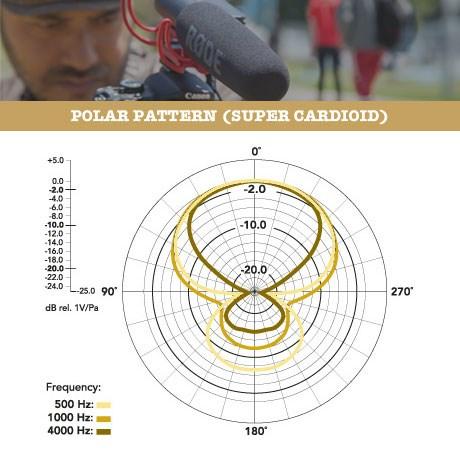 Produktbild RØDE VideoMic Rycote
