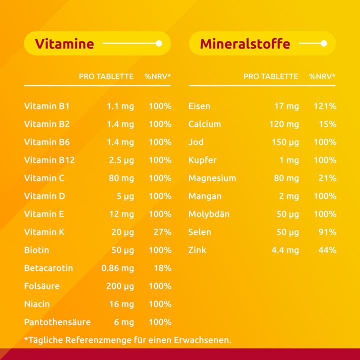 Nährwerte und Zutaten Supradyn pro Energy-Eisen (1 Stück, Tabletten, 198 g)