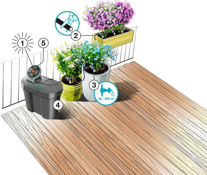 Produktbild Gardena AquaBloom Set (Tropfbewässerung Set)