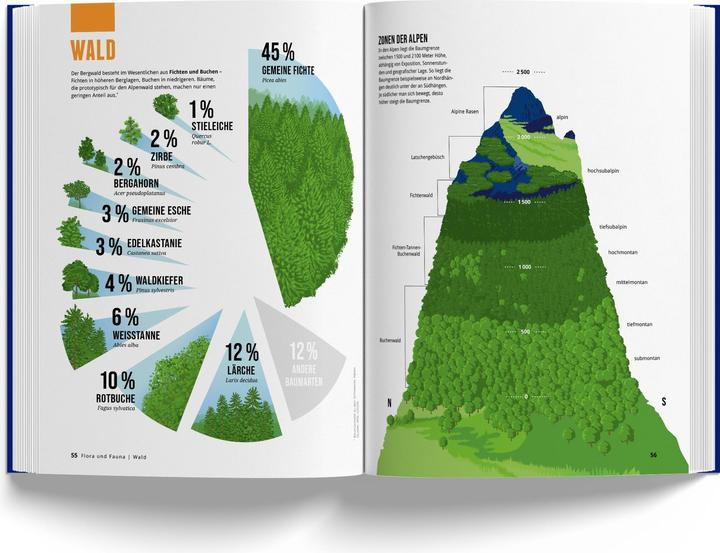 Image du produit Le livre des Alpes
