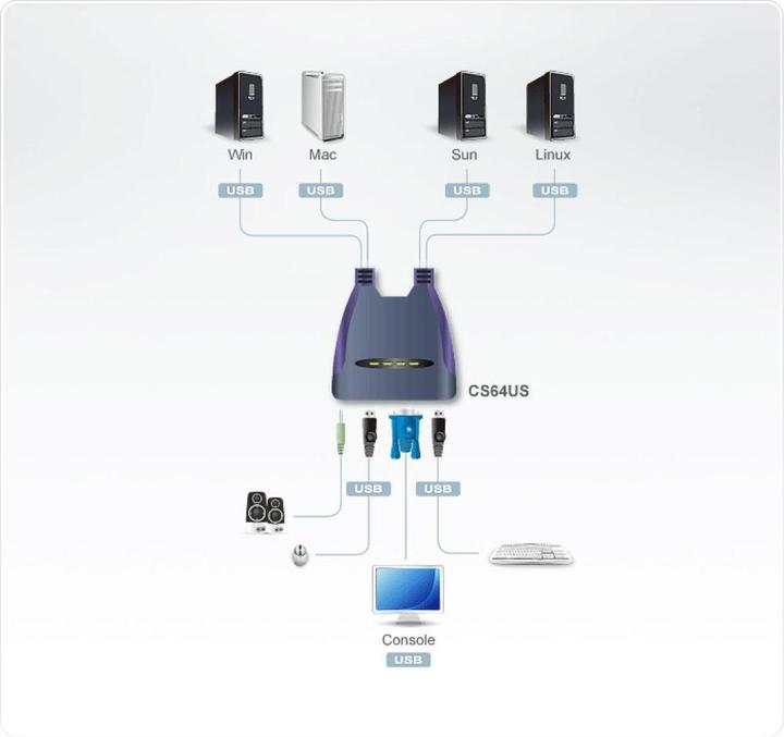 Actual product image Aten Cs64us