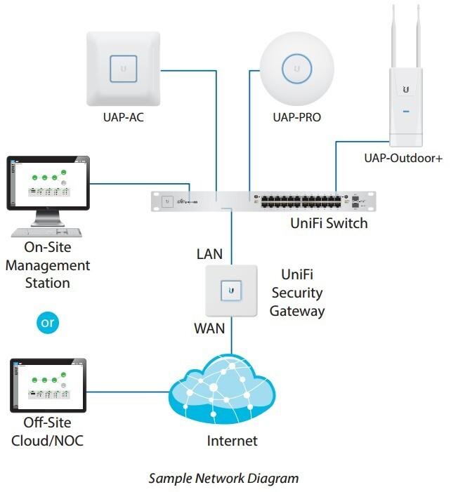 Produktbild Ubiquiti USW 48 Poe (48 Ports)