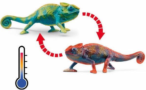 Actual product image Schleich Chameleon
