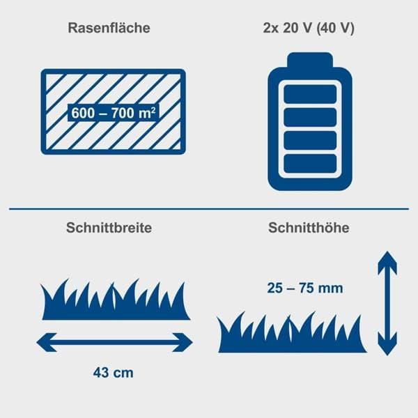 Produktbild Scheppach Akku-Rasenmäher BC-MP430-X (Akkubetrieb)