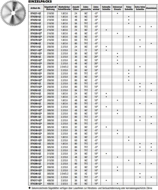 Produktbild DeWalt Stationärkreissägeblatt universeller DT4340 Querschnitte