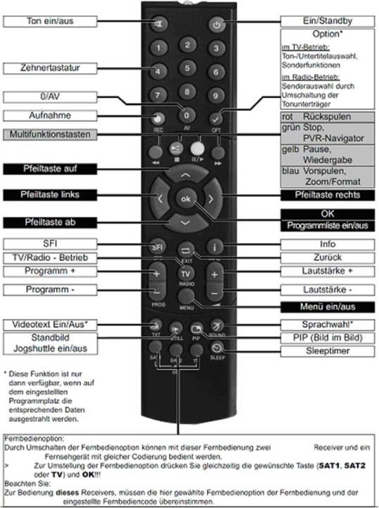 Produktbild Telestar PVR 235 Fernbedienung (Gerätespezifische Fernbedienung, Infrarot)