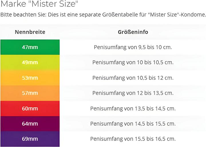 Actual product image Mister Size 57 (3 pcs.)