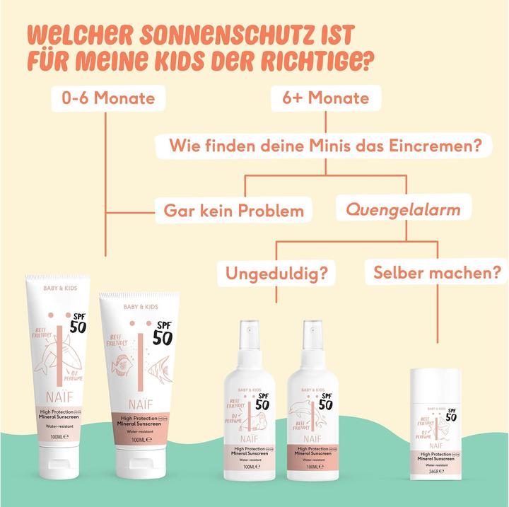Immagine prodotto Naïf Stick solare senza profumo Baby & Child SPF50 (Stick solare, SPF 50, 36 g)