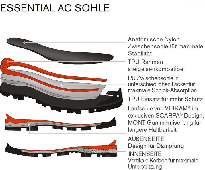 Produktbild Scarpa Mont Blanc GTX Schuhe (43.5)