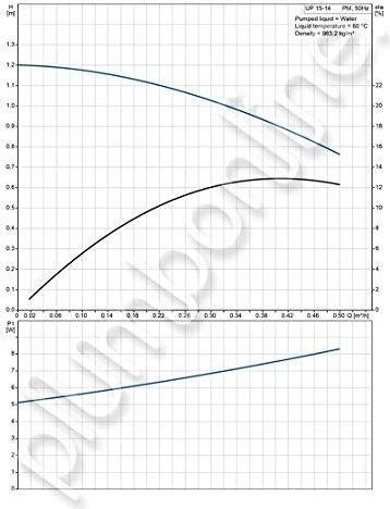 Actual product image Grundfos UP 15-14 BPM (Domestic water pump)