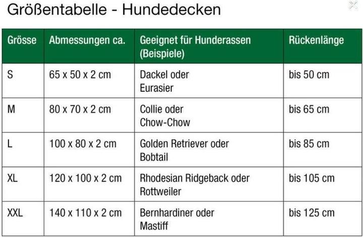 Produktbild Doctor Bark Hundedecke schwarz XXL (Hund)