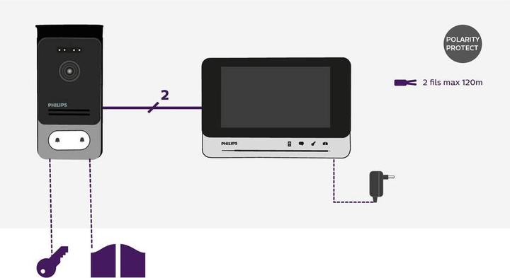 Immagine prodotto Philips 7 WelcomeEye Comfort DES