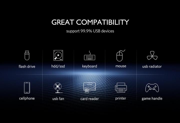 Actual product image Ugreen 40850 (USB-C, USB-A, 4 Ports)