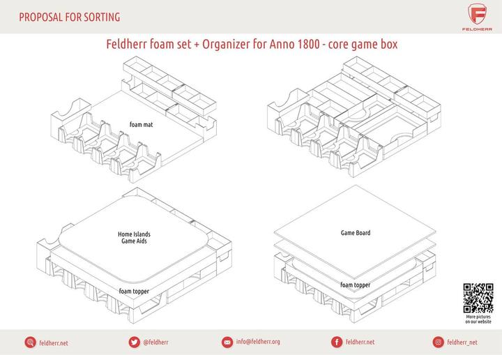 Immagine prodotto Feldherr ORG091 - Organizzatore per Anno 1800 - Scatola da gioco Basic (Materiale sintetico)
