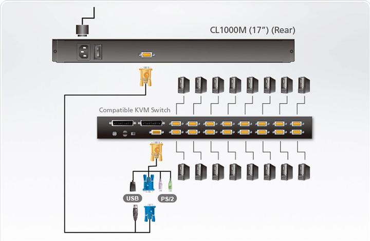 Produktbild Aten 17" TFT KVM Konsole für 1HE Rack
