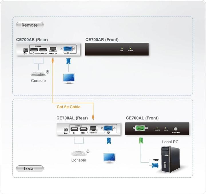 Image du produit Aten CE700A Extension KVM VGA USB 150m