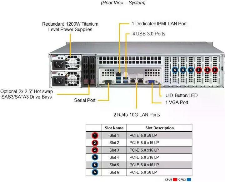 Produktbild Supermicro Barebone Mainstream SuperServer SYS-621P-TRT