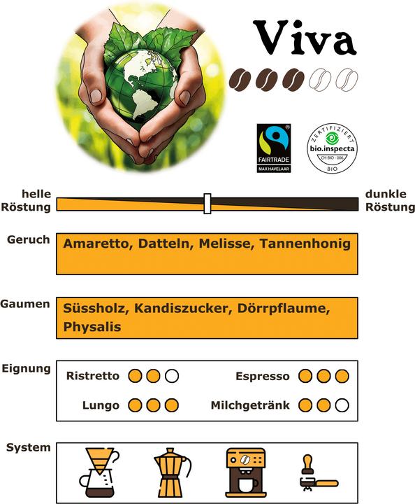 Immagine prodotto RickliS Kaffeerösterei Viva (40 x Porta.)