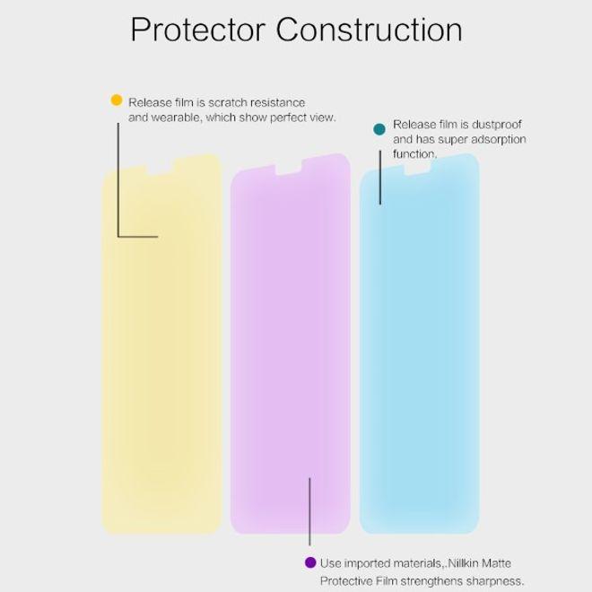 Actual product image Nillkin Matte Series Protective Film (1 Piece, Nokia X6, Nokia 6.1 Plus)