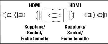 Produktbild Hama HDMI-Adapter (0.11 m, HDMI)