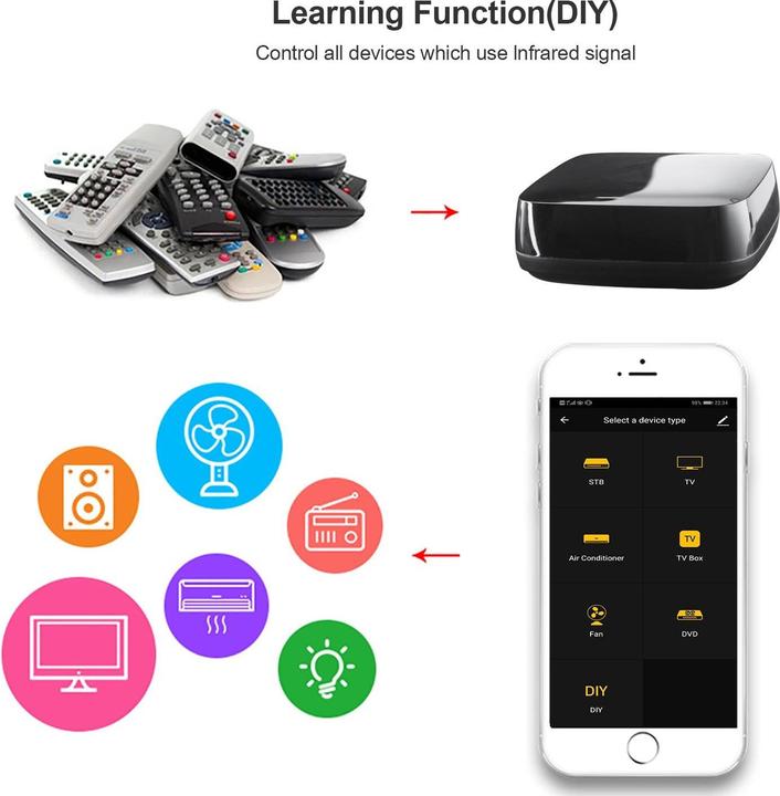 Produktbild Woox USB Universelle IR Fernbedienung f. ALLE IR-Geraete (Universal Fernbedienung, Infrarot)
