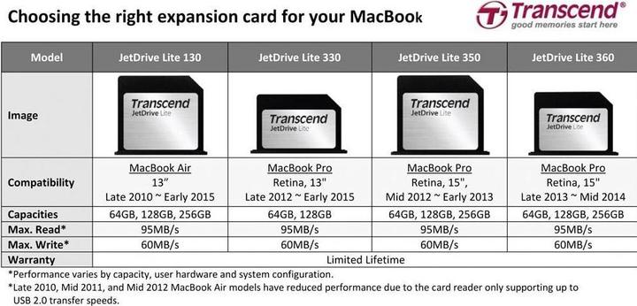 Actual product image Transcend JetDrive Lite 350 (256 GB, SDXC, U1)