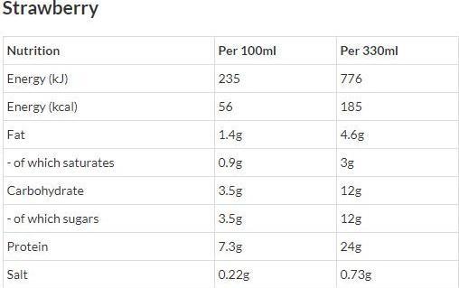 Nutritional values and ingredients Barebells Protein Milkshake (Strawberry, 8 x)