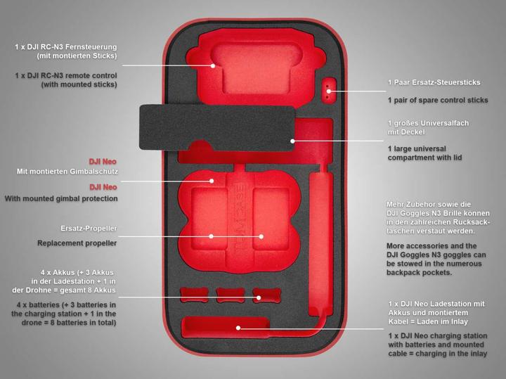 Produktbild TomCase Ready-to-Charge (Drohnen Rucksack, DJI Neo)