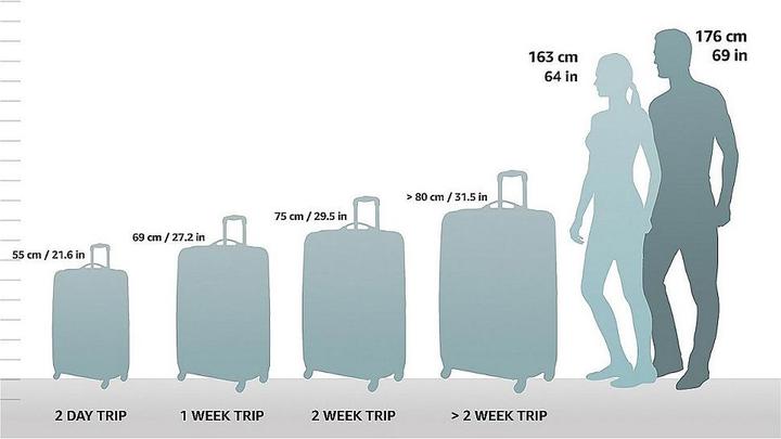 Produktbild Psngr Seattle 3tlg. Kofferset (236 l)