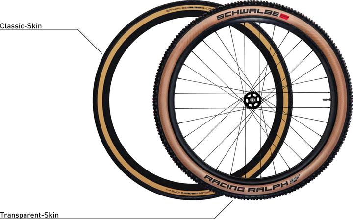 Actual product image Schwalbe Pro One (29 x 1.40, 28-622)