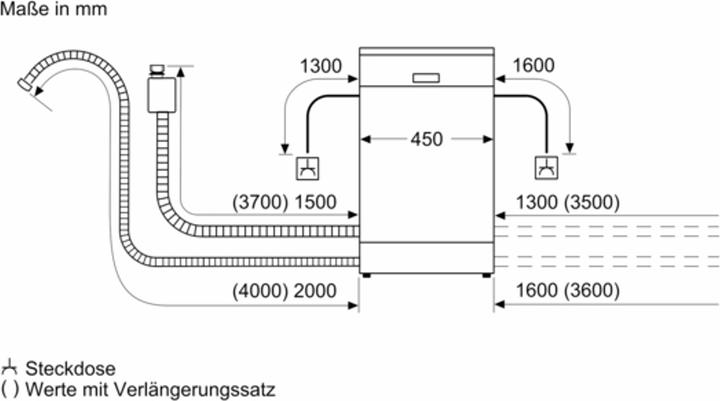 Produktbild Bosch Hausgeräte SPV4HKX53E