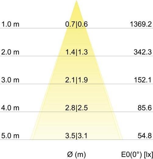 Image du produit Brumberg 39361084 Spot encastré à LED 7W (770 lm)
