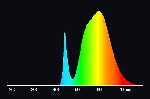 Actual product image Radium LED compact lamp (G24q-2, 7 W, 770 lm, 1 x, E)