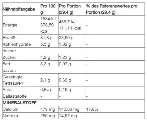 Valori nutrizionali e ingredienti Optimum Nutrition Gold Standard 100% Whey (Vaniglia, 1 pz., 4530 g)