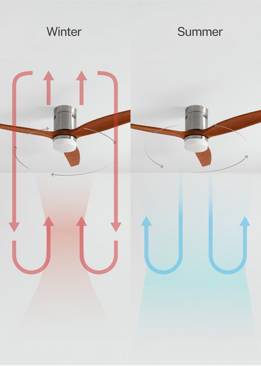 Actual product image Create Wind Calm (50 dB)