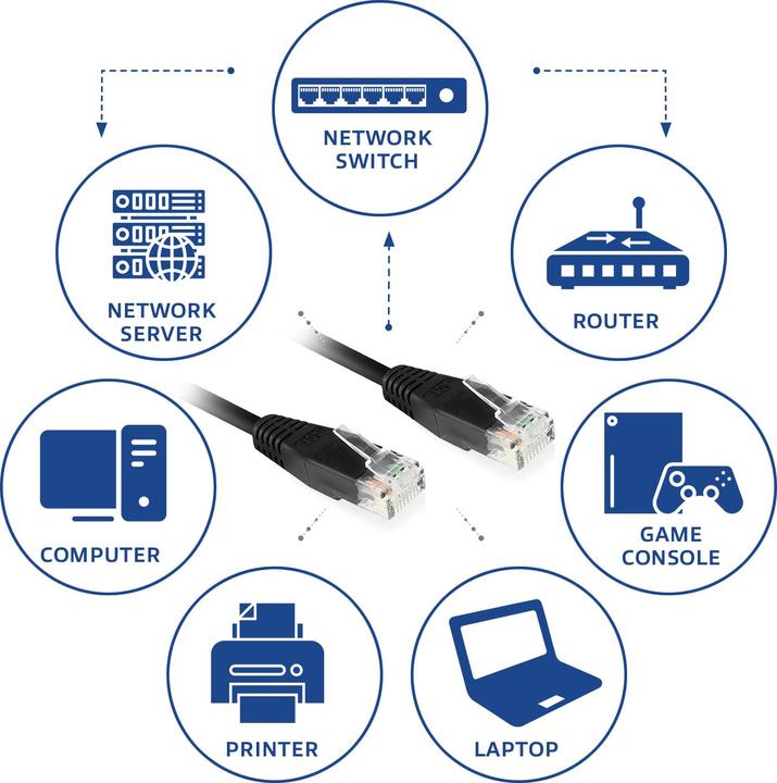 Image du produit IB8952 Câble réseau 0,25 m Cat6 U/UTP (UTP) Noir (U/UTP, CAT6, 0.25 m)
