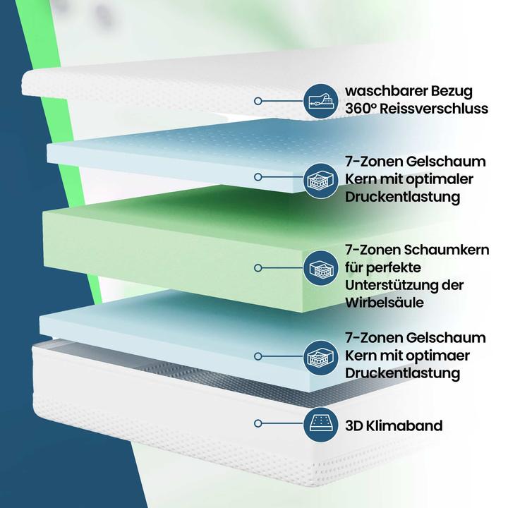 Produktbild Mara Vital Dreamline KS (160 x 200 cm, Schaumstoffkern)