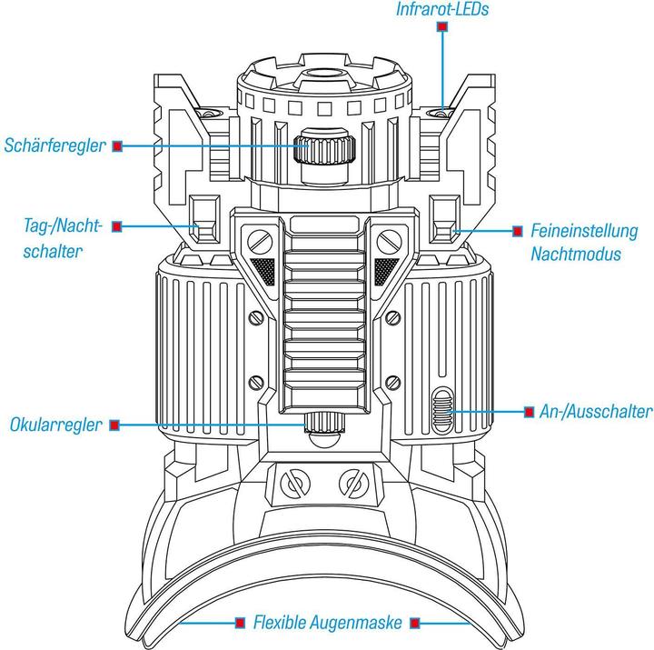 Immagine prodotto Kosmos I tre dispositivi per la visione notturna