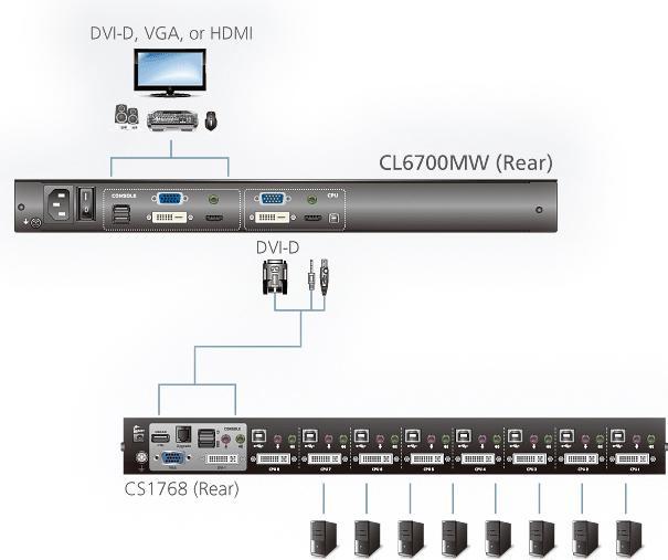 Actual product image Aten CL6700MW CH Single Rail 17.3" LCD Console (USB, HDMI / DVI / VGA) CH layout