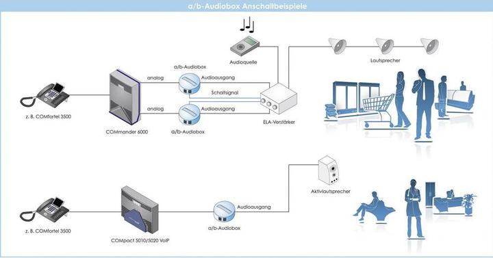 Immagine prodotto Auerswald A/B Audiobox