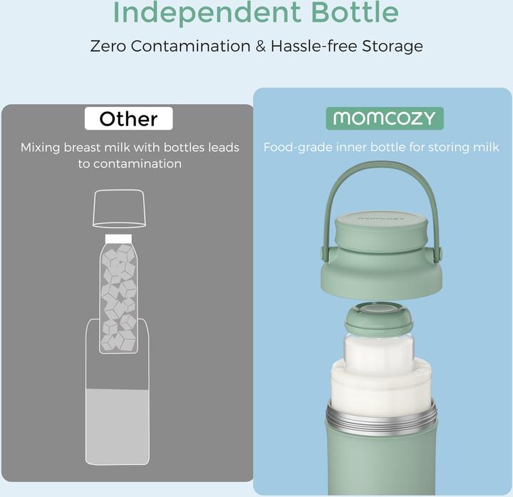 Produktbild Momcozy Portable Breast Milk Cooler