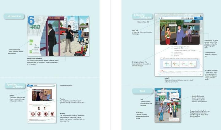 Produktbild New Sogang Korean 1A Student's Book (Koreanisch, Englisch, Sogang University, 2022)