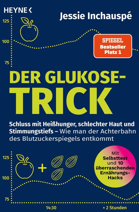 Der Glukose Trick (Deutsch, Jessie Inchauspé, 2022)